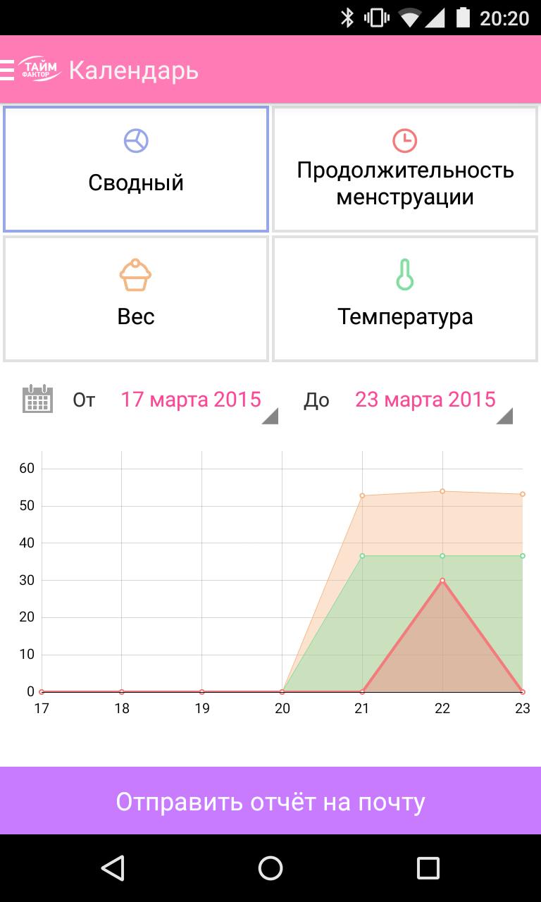 Приложение для месячных на андроид