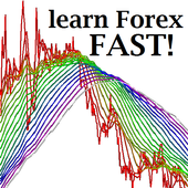 Forex Demo Trading Game For Android Apk Download - 
