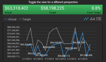 برنامه‌نما Spotfire Metrics عکس از صفحه