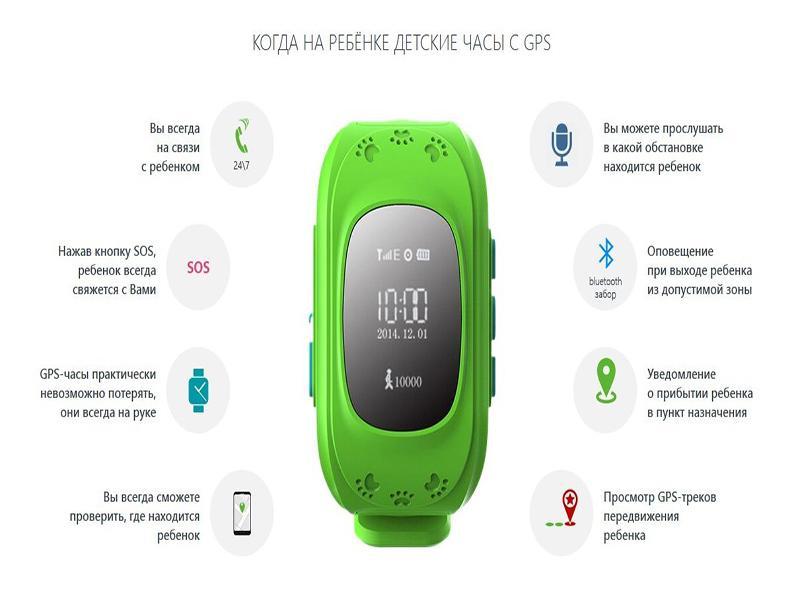 Reloj GPS para niños, configuración una aplicación for Android - APK  Download