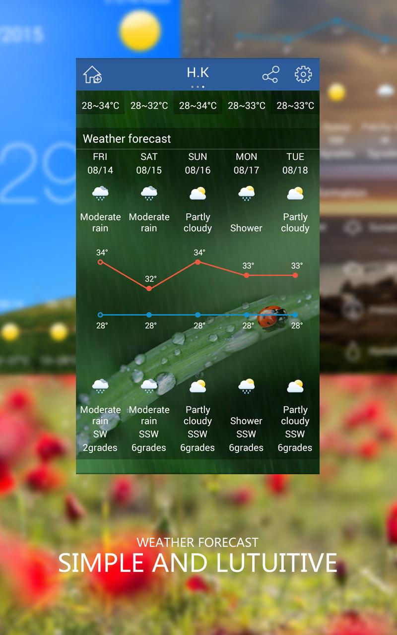 Восстановить погоду на телефоне. Погода на экране блокировки. Прогноз погоды. Weather Screen на андроид. Вывести погоду на экран смартфона.