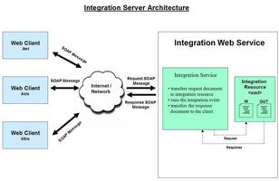 Web Services screenshot 1