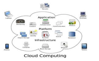 cloud logic imagem de tela 2