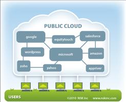 cloud logic imagem de tela 3
