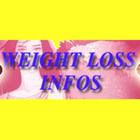 Icona Weight-Loss-Infos