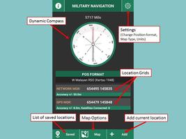 Military Navigation ポスター