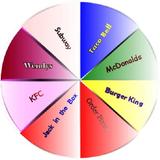 Wheel of Food or Fun icône