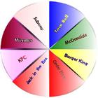 Wheel of Food or Fun-icoon