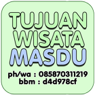 Tujuan Wisata Banyumas & Kedu icône