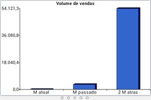 SFA - Versão 截圖 3