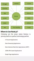 Learn Node.js 스크린샷 1