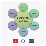 Learn Operating System আইকন