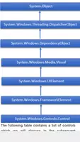 Learn WPF imagem de tela 2
