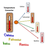 Μετατροπή θερμοκρασίας