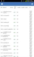 2 Schermata ThaiFlood Report