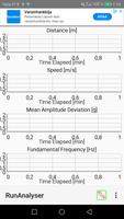 Cadence & Distance from Accelerometer & GPS Log penulis hantaran