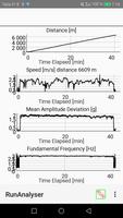 Cadence & Distance from Accelerometer & GPS Log ảnh chụp màn hình 3