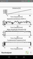 3 Schermata Cadence & Distance from Accelerometer & GPS Log