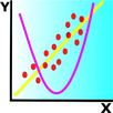 Minimos Cuadrados-Graph points APK