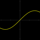 Funktionsgraph Zeichner Zeichen