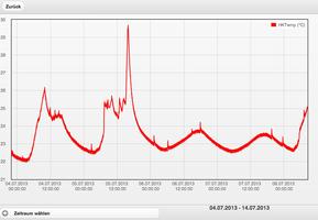 TT-Sensormanager capture d'écran 1