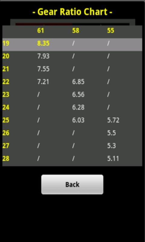 Tamiya TT01 Gear Ratio for Android - APK Download