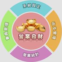 XPOS系統訊息 penulis hantaran