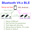 BLE Serial Port Hyper Terminal