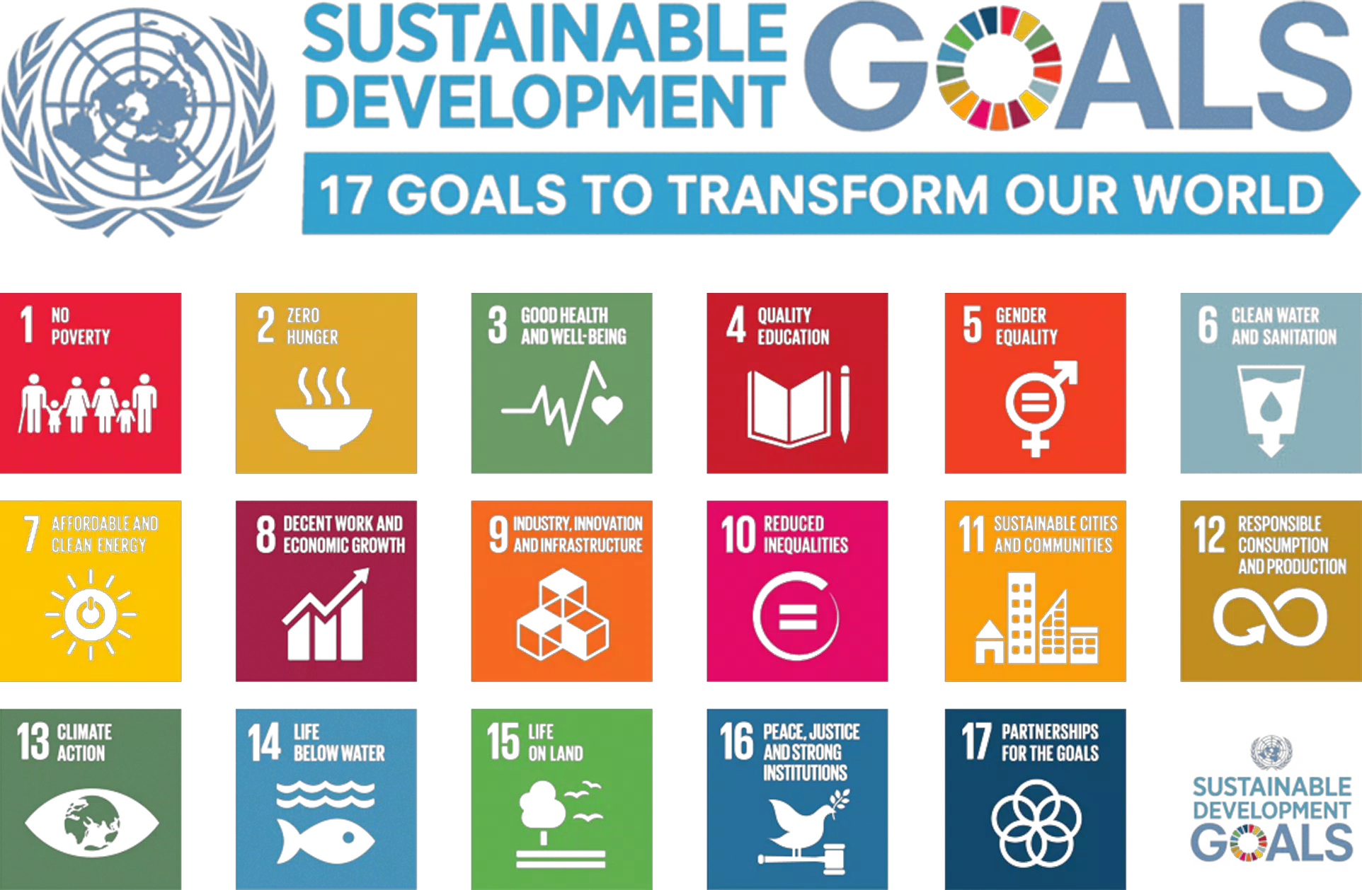 Sustainable Development Goals安卓下载 安卓版apk 免费下载
