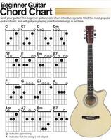 Poster Learn Guitar Chord for Beginners