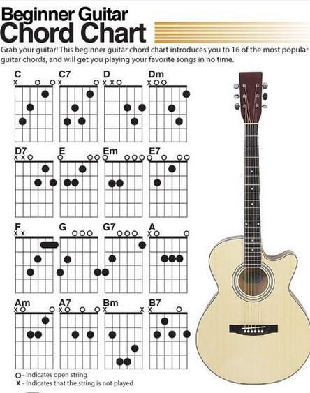Learn Guitar Chord for Beginners pour Android - Téléchargez l'APK