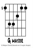 Learn Guitar Chord for Beginners capture d'écran 1