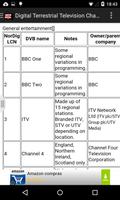 United Kingdom TV Channels 截图 1