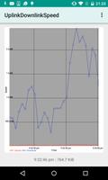 Uplink Downlink Speeds poster