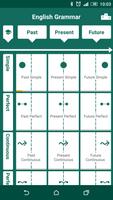 پوستر English tenses practice