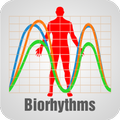 Biorhythm Chart
