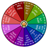 Vong Quay Uong Bia Ban Nhau