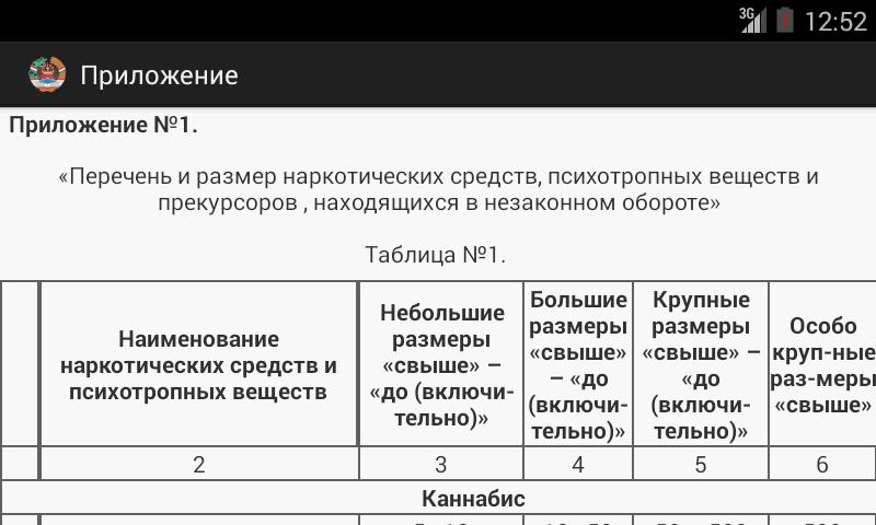 142 статья ук таджикистана. Уголовный кодекс РТ. Уголовный кодекс Таджикистана. УК РФ приложение. Уголовный кодекс Республики Таджикистан.