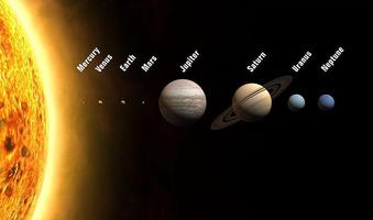 Planets of Solar System Affiche