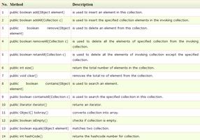 Learn Java Collections imagem de tela 2