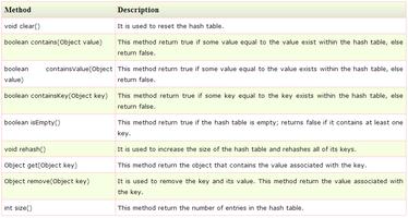Learn Java Collections imagem de tela 3