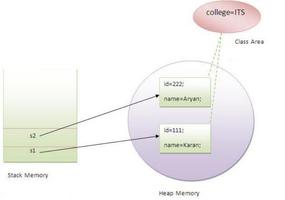 3 Schermata Learn Java OOPs