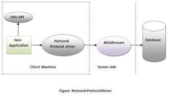 Learn Java JDBC screenshot 2