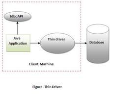 Learn Java JDBC 스크린샷 3