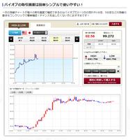 サイドビジネスはバイナリーオプション☆株から副業・在宅ワーク capture d'écran 2