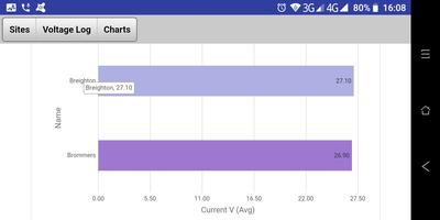 پوستر Site Voltage - NanoTech NetComs