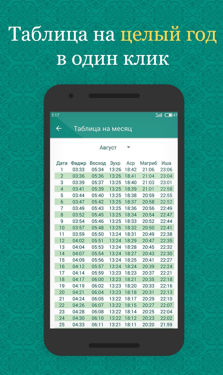 Время азана на апрель. Таблица намаза. Календарь намаза в Чечне. Чеченский календарь для намаза. Ламазан хенаш на месяц.