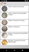 Coins from Peru poster
