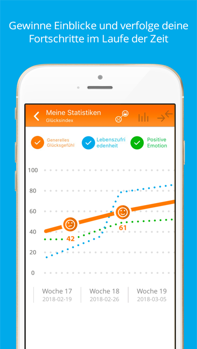 Happify: bei Ärger und Stress Plakat