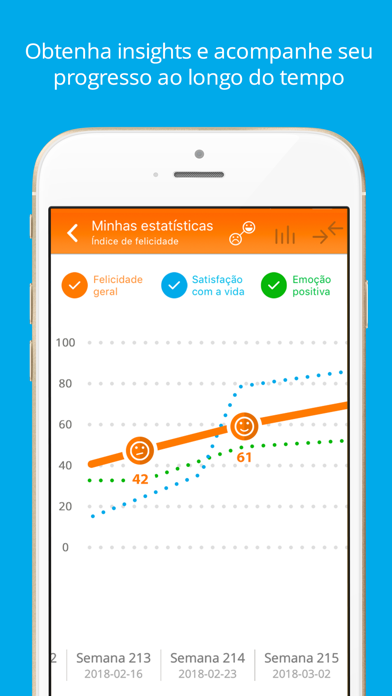 Happify: contra o estresse Cartaz